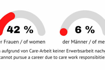 who cares? daten und fakten zu care-arbeit